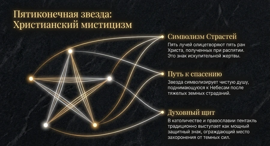 xristianskayu